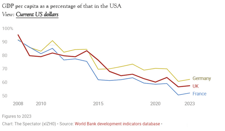 Choosing Growth: US Partnerships or EU Regulations and Higher Taxes?